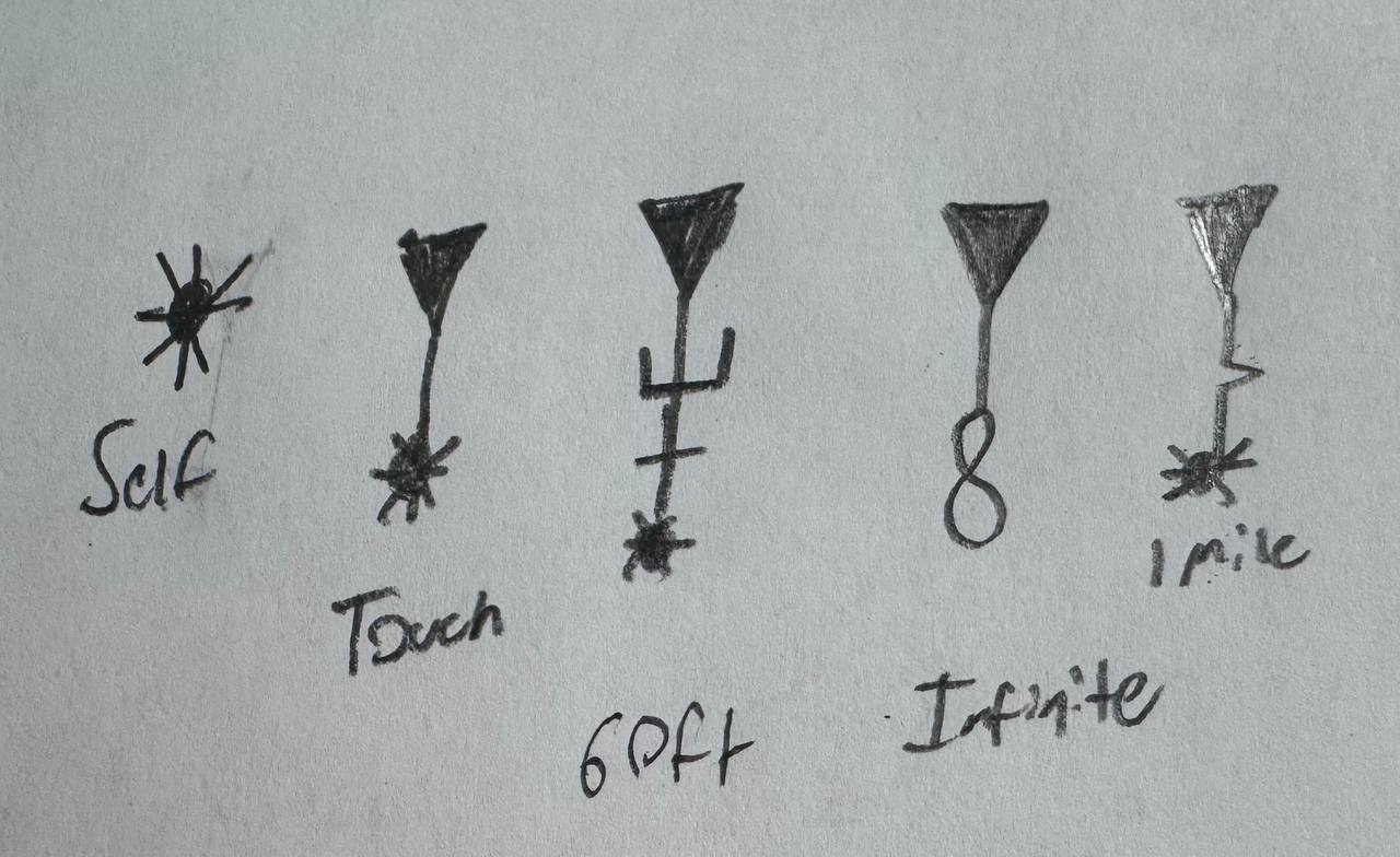 Distance rules.jpg